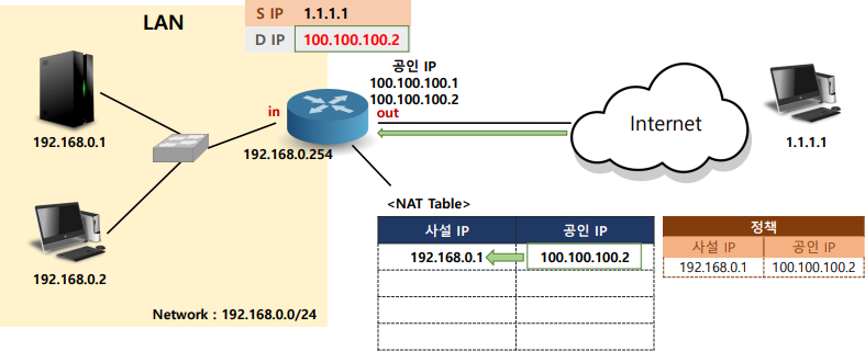 화면 캡처 2022-09-12 170638